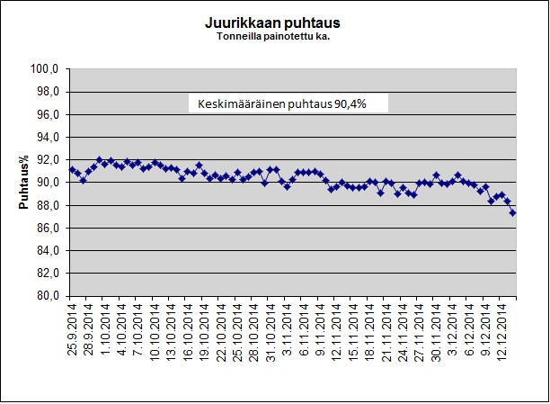 Puhtaus k&auml;yntikausi 2014